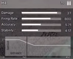 M4 - Karabiny szturmowe i LMG w Fear the Wolves - Fear the Wolves - poradnik do gry