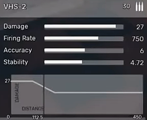 VHS-2 - Karabiny szturmowe i LMG w Fear the Wolves - Fear the Wolves - poradnik do gry