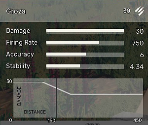 Groza - Karabiny szturmowe i LMG w Fear the Wolves - Fear the Wolves - poradnik do gry