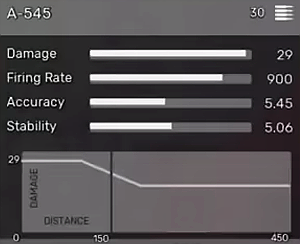 A-545 - Karabiny szturmowe i LMG w Fear the Wolves - Fear the Wolves - poradnik do gry