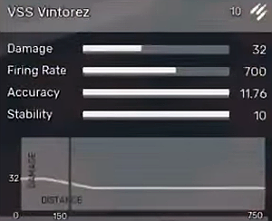 VSS Vintorez - Broń snajperska w Fear the Wolves - Fear the Wolves - poradnik do gry