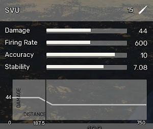 SVU - Broń snajperska w Fear the Wolves - Fear the Wolves - poradnik do gry