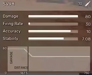 SV98 - Broń snajperska w Fear the Wolves - Fear the Wolves - poradnik do gry