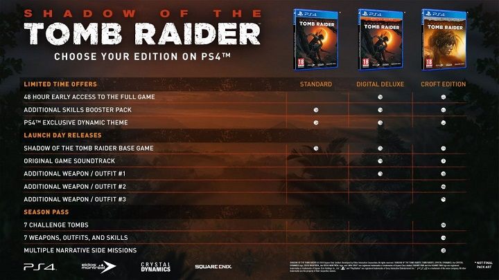 Gra Shadow of the Tomb Raider oferowana jest w czterech wersjach - Shadow of the Tomb Raider - poradnik do gry