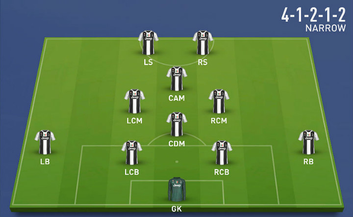 Formacja 4-1-2-1-2 składa się z 4 obrońców, 1 defensywnego pomocnika, 3 ofensywnych pomocników oraz 2 napastników - Formacje w FIFA 19 - FIFA 19 - poradnik do gry