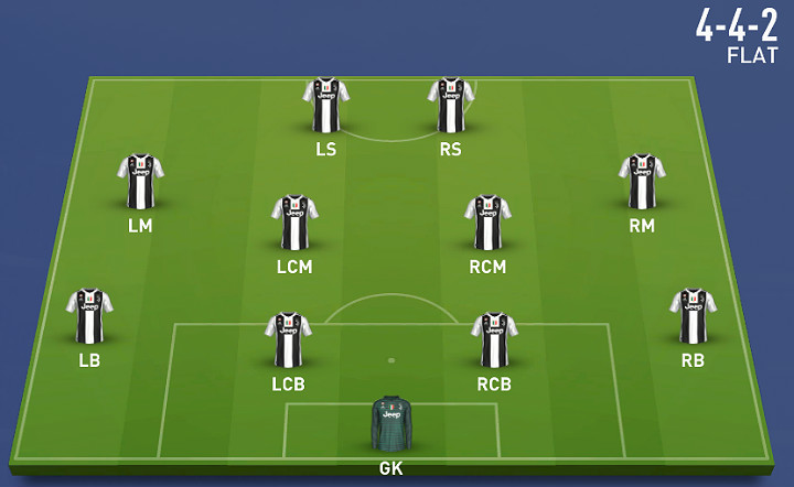 Formacja 4-4-2 składa się z 4 obrońców, 4 pomocników oraz 2 napastników - Formacje w FIFA 19 - FIFA 19 - poradnik do gry