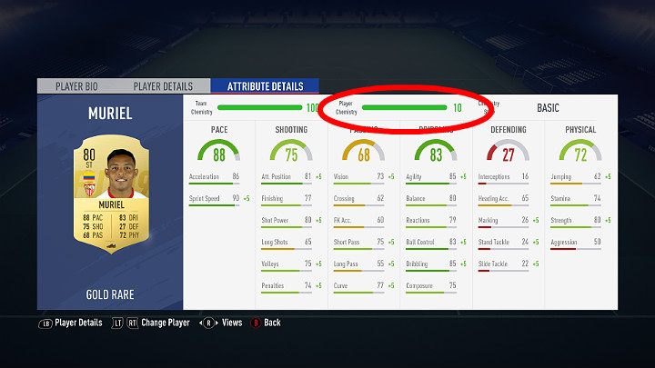 Zawodnik, który ma odpowiednie połączenia z resztą składu będzie dysponował 10 punktami zgrania tylko i wyłącznie wtedy, gdy zostanie umieszczony na swojej nominalnej pozycji - Tworzenie składu i zgranie zawodników w FUT | FIFA 19 - FIFA 19 - poradnik do gry