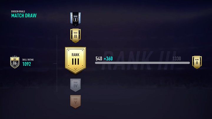 Rozgrywki Division Rivals trwają 7 dni i przez ten czas, Gracze mogą rozgrywać pojedynki ligowe online z przeciwnikami o podobnych umiejętnościach - Tryby gry w FUT | FIFA 19 - FIFA 19 - poradnik do gry
