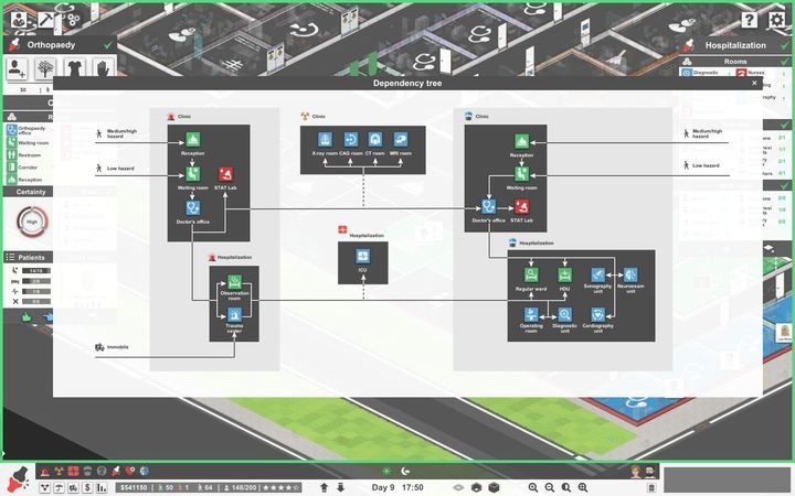 Diagram przedstawia zależności pomiędzy oddziałami. - Podstawowe informacje o oddziałach szpitalnych w Project Hospital - Project Hospital - poradnik do gry