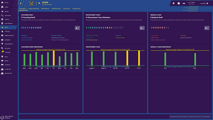 Jako Manager klubu piłkarskiego będziesz mieć do dyspozycji co najmniej kilka osób, którym już na samym początku rozgrywki w Football Manager 2019 będziesz mógł przydzielić niektóre obowiązki - Dobre zarządzanie klubem w Football Manager 2019 - Football Manager 2019 - poradnik do gry