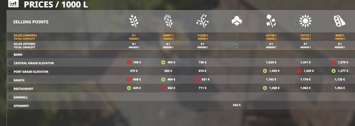 Aktualne ceny możesz monitorować na bieżąco - Farming Simulator 19: Sprzedaż upraw - Farming Simulator 19 - poradnik do gry