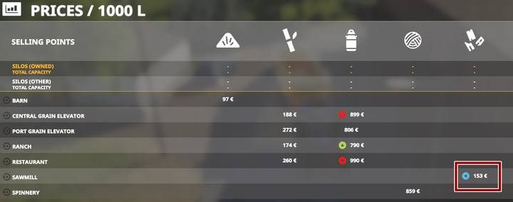 Co pewien czas występuje wysokie zapotrzebowanie na określone rodzaje surowców w niektórych skupach - Farming Simulator 19: Sprzedaż upraw - Farming Simulator 19 - poradnik do gry