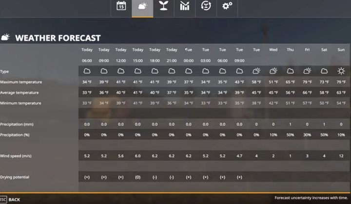 Druga zakładka menu modu Seasons 19, ukazuje prognozę pogody na najbliższe dni - Farming Simulator 19: Seasons 19 - Pory roku i pogoda - Farming Simulator 19 - poradnik do gry