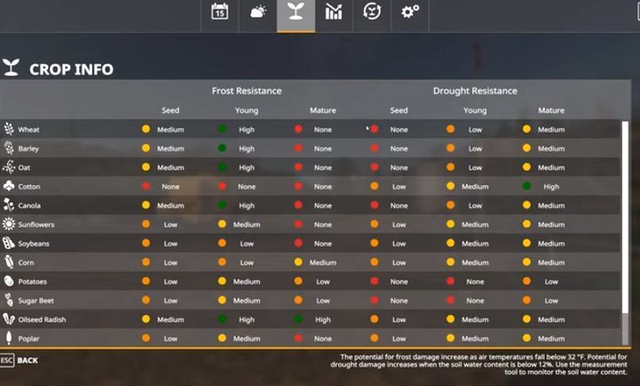 Lewa strona tabeli pokazuje odporność danej rośliny na zimno w kolejnych etapach rozwoju - Farming Simulator 19: Seasons 19 - Pory roku i pogoda - Farming Simulator 19 - poradnik do gry