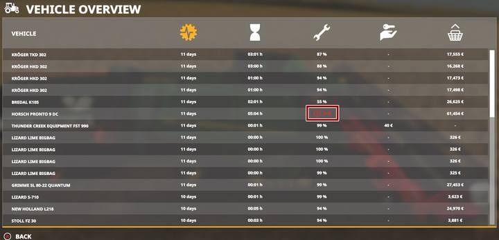 Przy uszkodzonym narzędziu pojawi się czerwony wykrzyknik - Farming Simulator 19: Pojazdy, maszyny - jak naprawiać? - Farming Simulator 19 - poradnik do gry