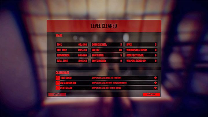 Rodzaj trofeum: złote - Lista trofeów gry Hong Kong Massacre - Hong Kong Massacre - poradnik do gry