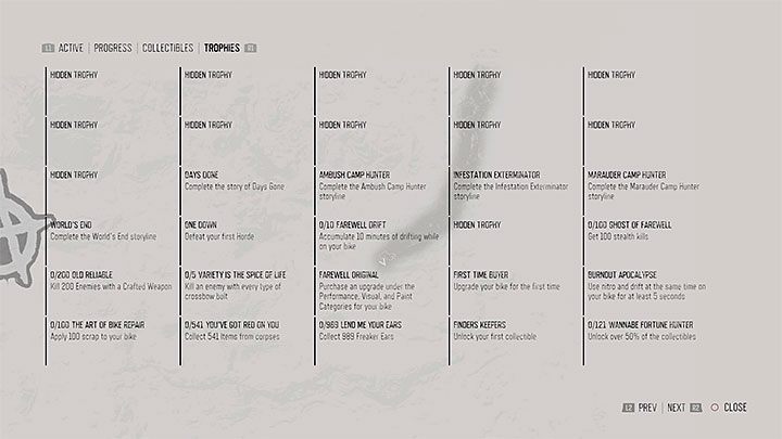 Wszystkie dostępne osiągnięcia gry Days Gone opisaliśmy szczegółowo w naszym poradniku trofeowym - Days Gone - poradnik do gry