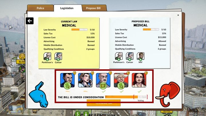 Wszystkie te niecne działania zostaw jednak do momentu, gdy proces legislacyjny wejdzie w fazę głosowania - Ustawodawstwo w Weedcraft Inc - Weedcraft Inc - poradnik do gry