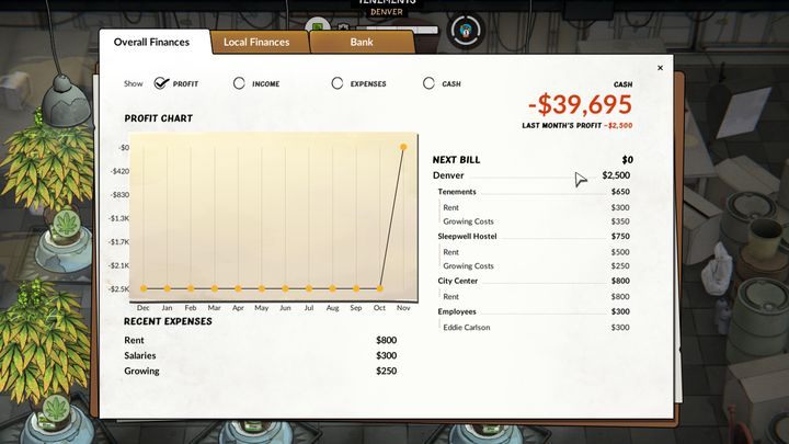 Prosta droga do bankructwa. - Co sprawi, że przegram w Weedcraft Inc? - Weedcraft Inc - poradnik do gry