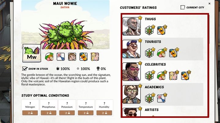 Każda grupa społeczna lubi inne rodzaje marihuany - Jak szybko zarobić w Weedcraft Inc? - Weedcraft Inc - poradnik do gry