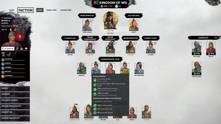 W zależności od klasy generała, dane stanowisko administratora oferować będzie inne profity dla komanderii. - Stanowiska administratorów w Total War Three Kingdoms - Total War Three Kingdoms - poradnik do gry