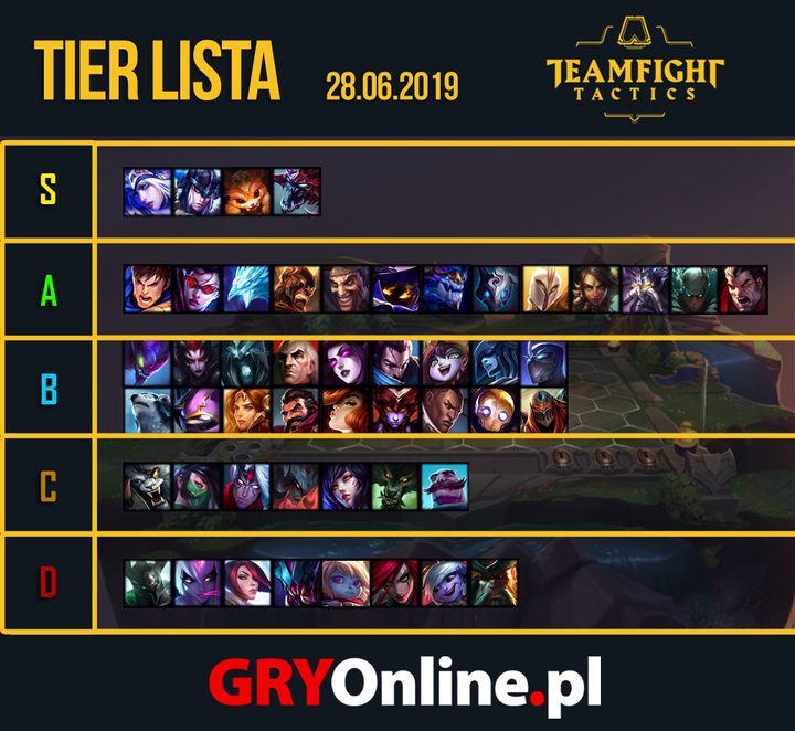 1 - Najlepsze postacie - Tier Lista TFT w LoL Potyczki Taktyczne - Potyczki Taktyczne | Teamfight Tactics | TFT - poradnik do gry