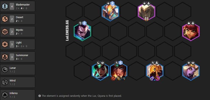 Jeśli znajdziemy przedmioty pasujące pod Azira lub Sivir - Najlepsze kompozycje (kombinacje) bohaterów - patch 10.1 w Potyczki Taktyczne - Potyczki Taktyczne | Teamfight Tactics | TFT - poradnik do gry