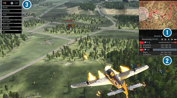 Pod minimapą znajdziesz informację o aktualnej fazie (1). Poniżej jest pasek kontroli przepływu czasu, ilość punktów strategicznych w kontroli obu frakcji. Obok nazw przeciwników są też ilości punktów rekwizycji z podziałem na fazy (2). Będziesz wiedział, kto i ile punktów otrzyma w każdej fazie. Twoje aktualne punkty rekwizycji są w lewym górnym rogu (3). - Podział na fazy i planowanie grupy bojowej | Steel Division 2 - Steel Division 2 - poradnik do gry