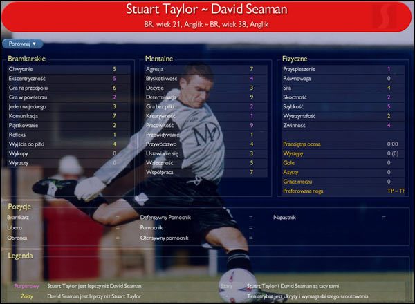 Na ekranie porównawczym macie wyszczególnione dokładnie, w których elementach i o ile piłkarze różnią się, a także to, który z nich lepiej nadaje się na daną pozycję - Profil piłkarza (2) | Gra w CM | Championship Manager 4 - Championship Manager 4 - poradnik do gry