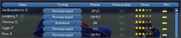 W kolejności mamy najpierw nazwisko, następnie typ treningu któremu obecnie podlega zawodnik, pozycje, nową pozycję (jeśli chcemy przydzielić mu nową pozycję wystarczy, że klikniemy w puste miejsce na wysokości nazwiska i z otwartego menu wybierzemy tą, na którą chcemy go przekwalifikować) - Trening (Training) cz.1 | Gra w CM | Championship Manager 4 - Championship Manager 4 - poradnik do gry