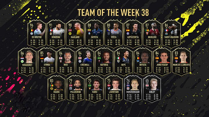 W TOTW 38 można znaleźć bardzo wiele znanych nazwisk jak np - FIFA 20: Drużyna Tygodnia 38 (TOTW 38) - FIFA 20 - poradnik do gry