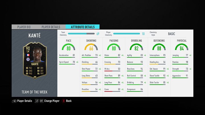 Najlepszym piłkarzem w szesnastej odsłonie Drużyny Tygodnia w grze FIFA 20 jest NGolo Kanté - defensywny pomocnik Chelsea - Drużyna Tygodnia 16 (TOTW) - FIFA 20 Ultimate Team - FIFA 20 - poradnik do gry