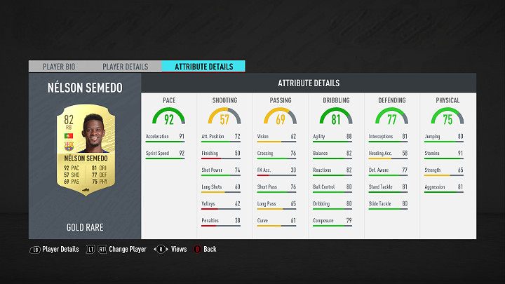 Obrońcy grający na prawej stronie boiska obrońcy powinni być przede wszystkim szybcy, aby mogli skutecznie odpierać ataki przeprowadzane skrzydłami boiska - FUT 20 - Najlepsi piłkarze La Liga Santander | FIFA 20 Ultimate Team - FIFA 20 - poradnik do gry