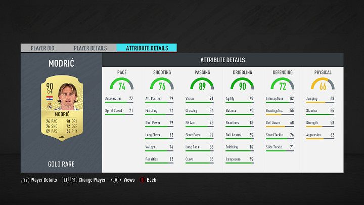 Centralni Pomocnicy to wszechstronni piłkarze, którzy sprawnie przechodzą z gry defensywnej w ofensywną - gdy drużyna przejmie piłkę potrafią z dobrym skutkiem zaangażować się w przeprowadzenie akcji - FUT 20 - Najlepsi piłkarze La Liga Santander | FIFA 20 Ultimate Team - FIFA 20 - poradnik do gry