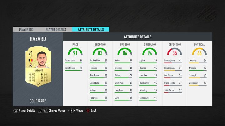 Skrzydłowych można także określić mianem Bocznego Napastnika - FUT 20 - Najlepsi piłkarze La Liga Santander | FIFA 20 Ultimate Team - FIFA 20 - poradnik do gry