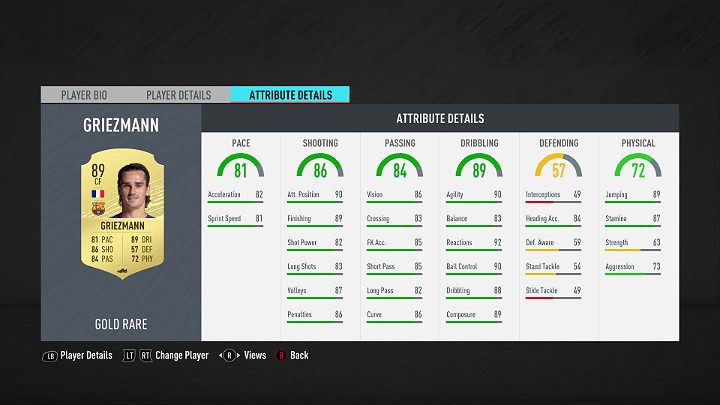 Napastnicy grają najbliżej pola karnego przeciwnika, a ich głównym zadaniem jest zdobywanie bramek - FUT 20 - Najlepsi piłkarze La Liga Santander | FIFA 20 Ultimate Team - FIFA 20 - poradnik do gry