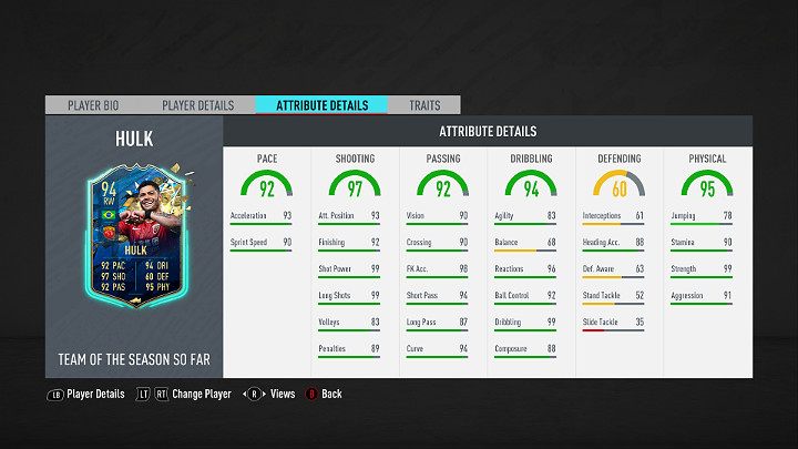 Najlepszym piłkarzem w specjalnej edycji Drużyny Dotychczasowego Sezonu CSL w grze FIFA 20 jest Hulk - Brazylijski piłkarz grający na pozycji napastnika w Shanghai SIPG FC - FIFA 20: Drużyna Dotychczasowego Sezonu CSL (CSL TOTSSF) - FIFA 20 - poradnik do gry