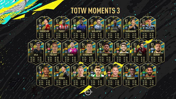 W TOTW Moments 3 można spotkać takie znane nazwiska, jak np - Historie Drużyny Tygodnia 3 (TOTW Moments) w FIFA 20 Ultimate Team - FIFA 20 - poradnik do gry