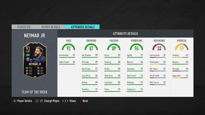 Najlepszym piłkarzem w piętnastej odsłonie Drużyny Tygodnia w grze FIFA 20 jest Neymar Jr - Drużyna Tygodnia 15 (TOTW) - FIFA 20 Ultimate Team - FIFA 20 - poradnik do gry