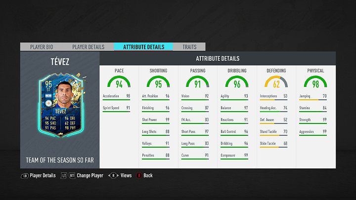 Najlepszym piłkarzem w specjalnej edycji Drużyny Dotychczasowego Sezonu LATAM w grze FIFA 20 jest Carlos Tévez - Argentyński piłkarz grający na pozycji napastnika w argentyńskim klubie Buenos Aires - FIFA 20: Drużyna Dotychczasowego Sezonu LATAM (LATAM TOTSSF) - FIFA 20 - poradnik do gry