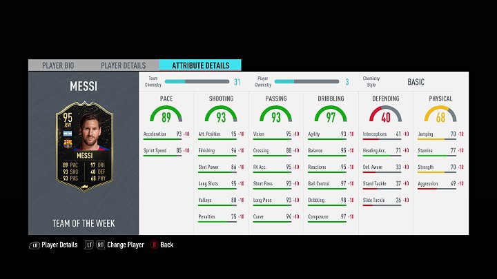 Najlepszym piłkarzem w dziewiątej odsłonie Drużyny Tygodnia w grze FIFA 20 jest Lionel Messi, zawodnik FC Barcelona - Drużyna Tygodnia 9 (TOTW) - FIFA 20 Ultimate Team - FIFA 20 - poradnik do gry