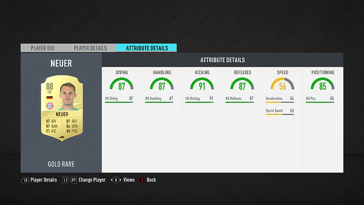 Bramkarz to obowiązkowy zawodnik w każdym zespole - to właśnie on broni i przeciwdziała zdobyciu bramki przez przeciwnika - FUT 20 - Najlepsi piłkarze Bundesligi | FIFA 20 Ultimate Team - FIFA 20 - poradnik do gry