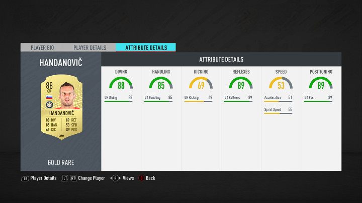 Bramkarz to obowiązkowy zawodnik w każdym zespole - to właśnie on broni i przeciwdziała zdobyciu bramki przez przeciwnika - FUT 20 - Najlepsi piłkarze Serie A | FIFA 20 Ultimate Team - FIFA 20 - poradnik do gry