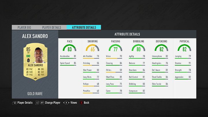 Obrońcy grający na lewej stronie boiska powinni być przede wszystkim szybcy, aby mogli skutecznie odpierać ataki przeprowadzane skrzydłami boiska - FUT 20 - Najlepsi piłkarze Serie A | FIFA 20 Ultimate Team - FIFA 20 - poradnik do gry