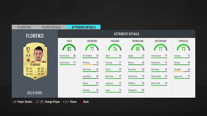 Obrońcy grający na prawej stronie boiska obrońcy powinni być przede wszystkim szybcy, aby mogli skutecznie odpierać ataki przeprowadzane skrzydłami boiska - FUT 20 - Najlepsi piłkarze Serie A | FIFA 20 Ultimate Team - FIFA 20 - poradnik do gry