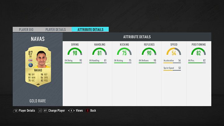 Bramkarz to obowiązkowy zawodnik w każdym zespole - to właśnie on broni i przeciwdziała zdobyciu bramki przez przeciwnika - FUT 20 - Najlepsi piłkarze Ligue 1 Conforama | FIFA 20 Ultimate Team - FIFA 20 - poradnik do gry