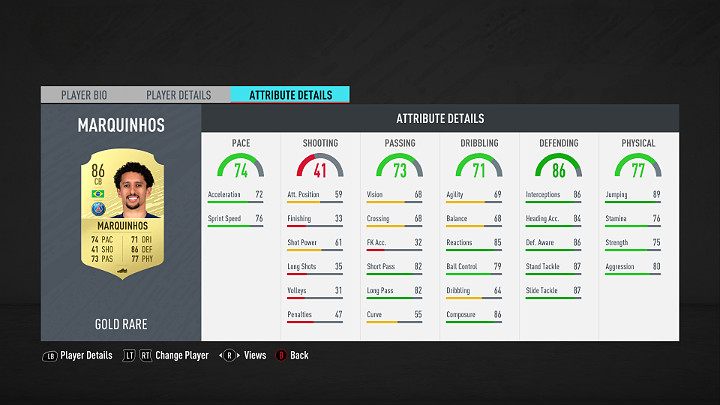 Środkowy obrońca powinien być wysoki, silny i szybko reagować na aktualną sytuację na boisku - FUT 20 - Najlepsi piłkarze Ligue 1 Conforama | FIFA 20 Ultimate Team - FIFA 20 - poradnik do gry