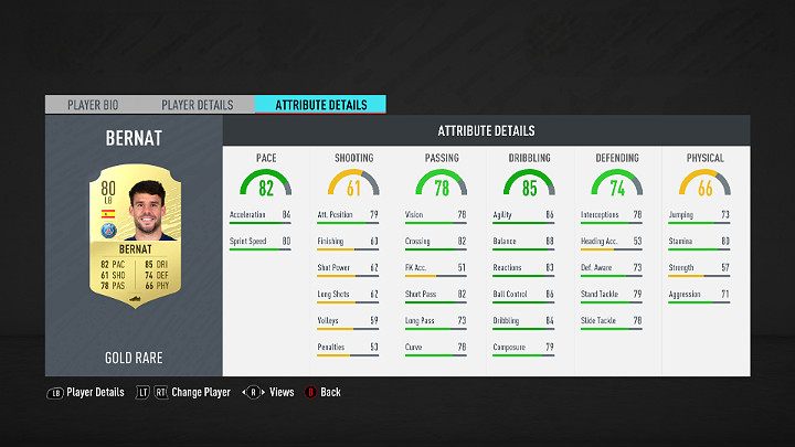 Obrońcy grający na lewej stronie boiska powinni być przede wszystkim szybcy, aby mogli skutecznie odpierać ataki przeprowadzane skrzydłami boiska - FUT 20 - Najlepsi piłkarze Ligue 1 Conforama | FIFA 20 Ultimate Team - FIFA 20 - poradnik do gry