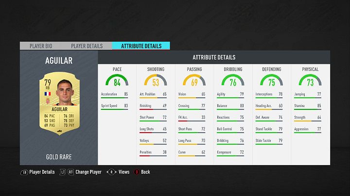 Obrońcy grający na prawej stronie boiska obrońcy powinni być przede wszystkim szybcy, aby mogli skutecznie odpierać ataki przeprowadzane skrzydłami boiska - FUT 20 - Najlepsi piłkarze Ligue 1 Conforama | FIFA 20 Ultimate Team - FIFA 20 - poradnik do gry