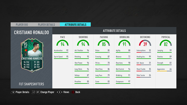 Najlepszym piłkarzem pierwszej drużyny Shapeshifters w grze FIFA 20 jest Cristiano Ronaldo - Portugalski piłkarz występujący na pozycji skrzydłowego lub napastnika we włoskim klubie Juventus (Piemonte Calcio w grze FIFA 20) - Shapeshifters (Zmiennokształtni) - FIFA 20 Ultimate Team - FIFA 20 - poradnik do gry